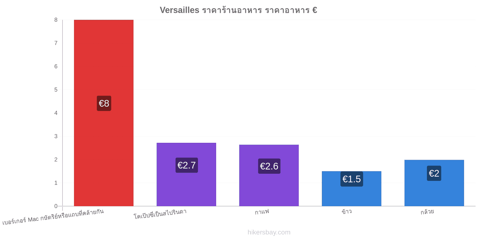 Versailles การเปลี่ยนแปลงราคา hikersbay.com