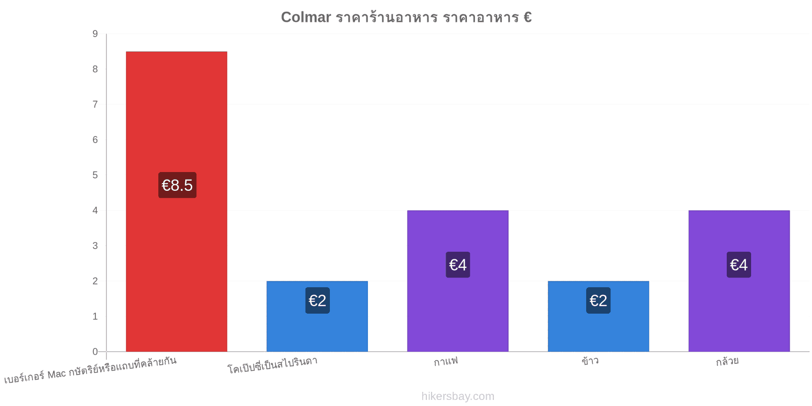 Colmar การเปลี่ยนแปลงราคา hikersbay.com