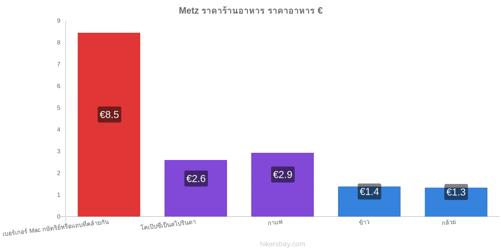 Metz การเปลี่ยนแปลงราคา hikersbay.com