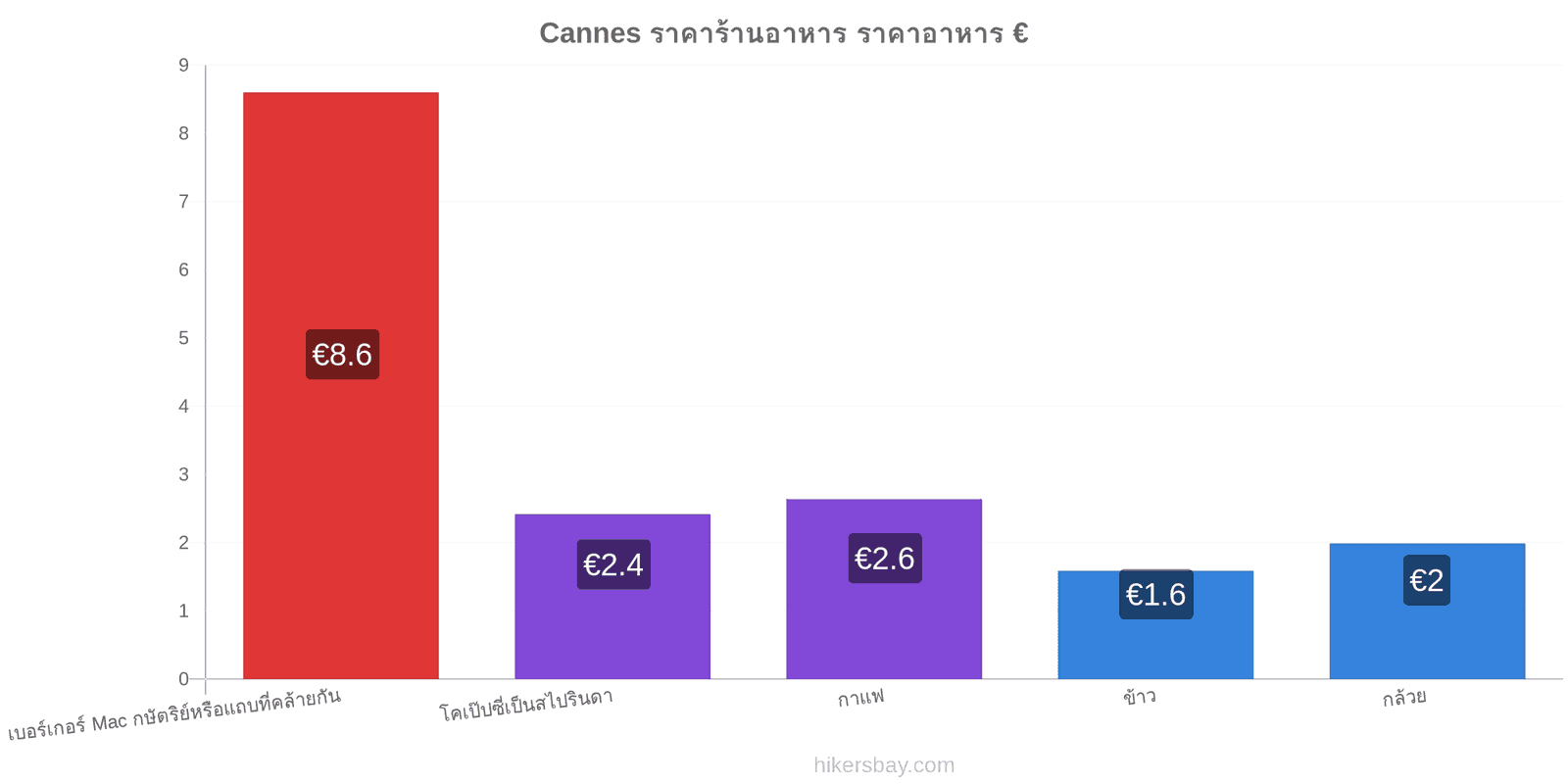 Cannes การเปลี่ยนแปลงราคา hikersbay.com