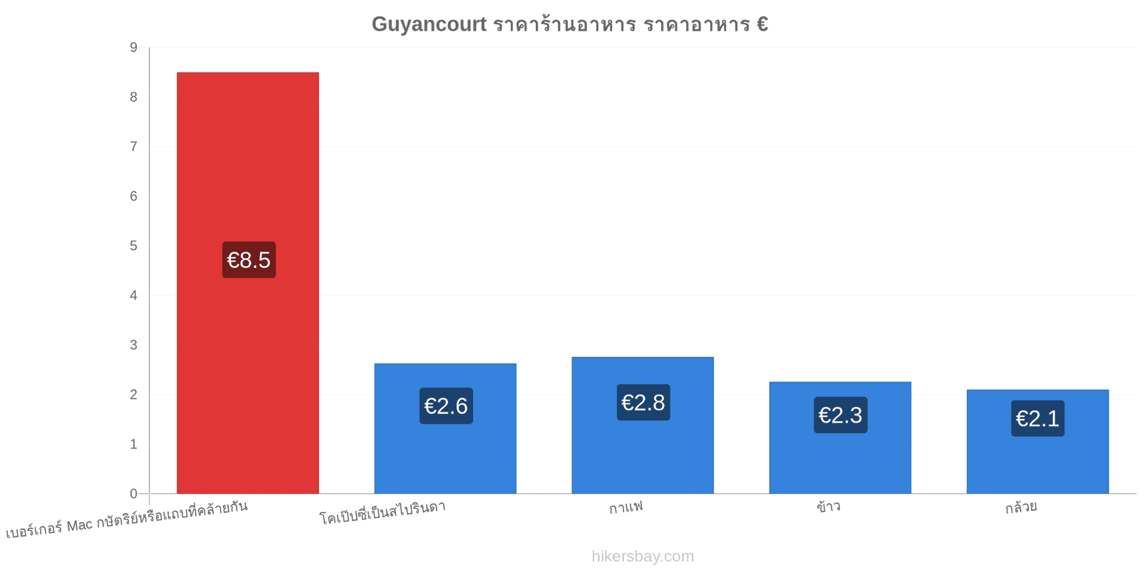 Guyancourt การเปลี่ยนแปลงราคา hikersbay.com