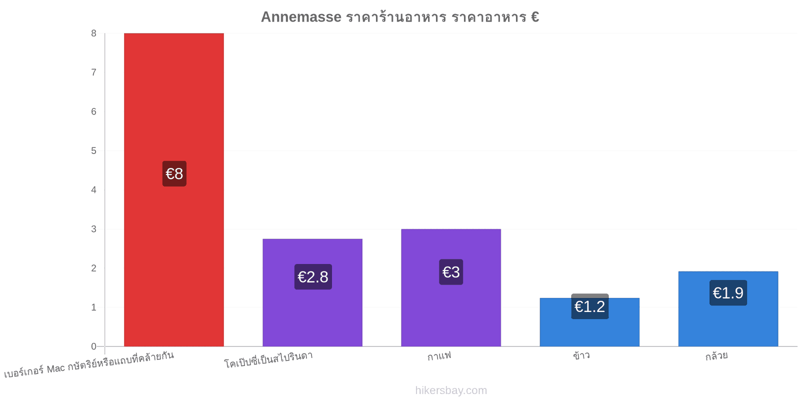 Annemasse การเปลี่ยนแปลงราคา hikersbay.com