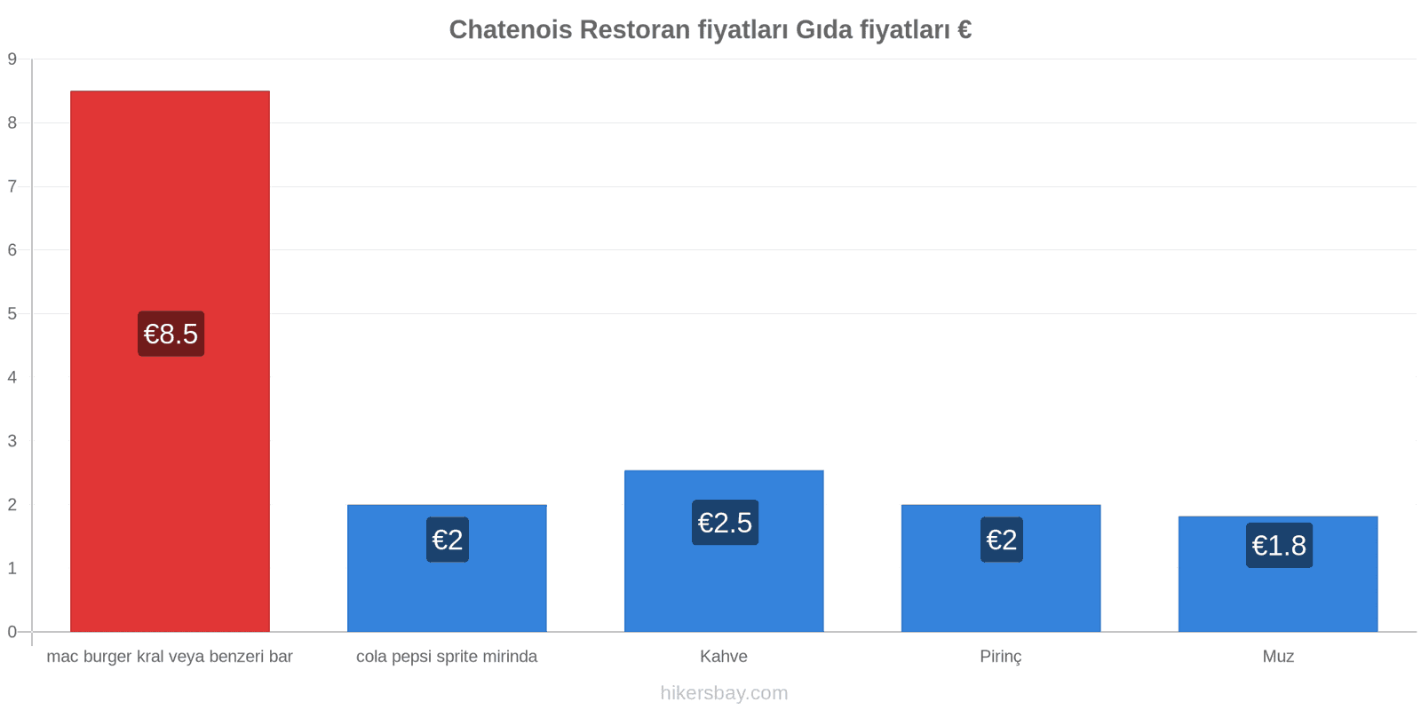 Chatenois fiyat değişiklikleri hikersbay.com