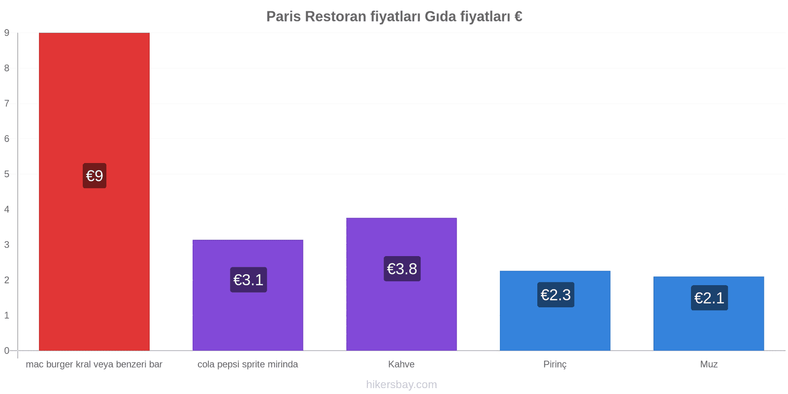 Paris fiyat değişiklikleri hikersbay.com