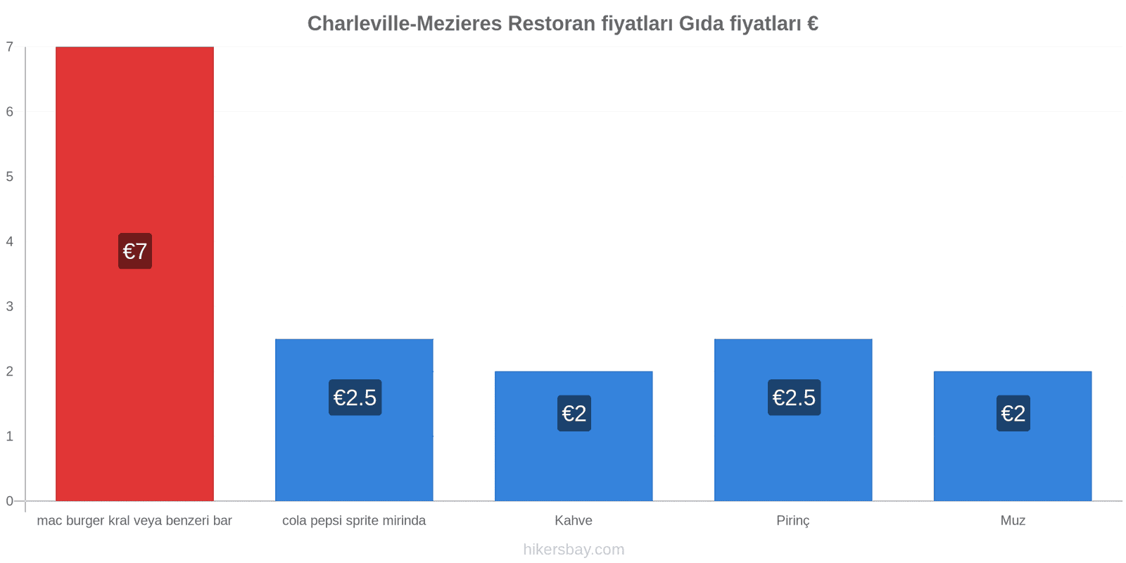 Charleville-Mezieres fiyat değişiklikleri hikersbay.com