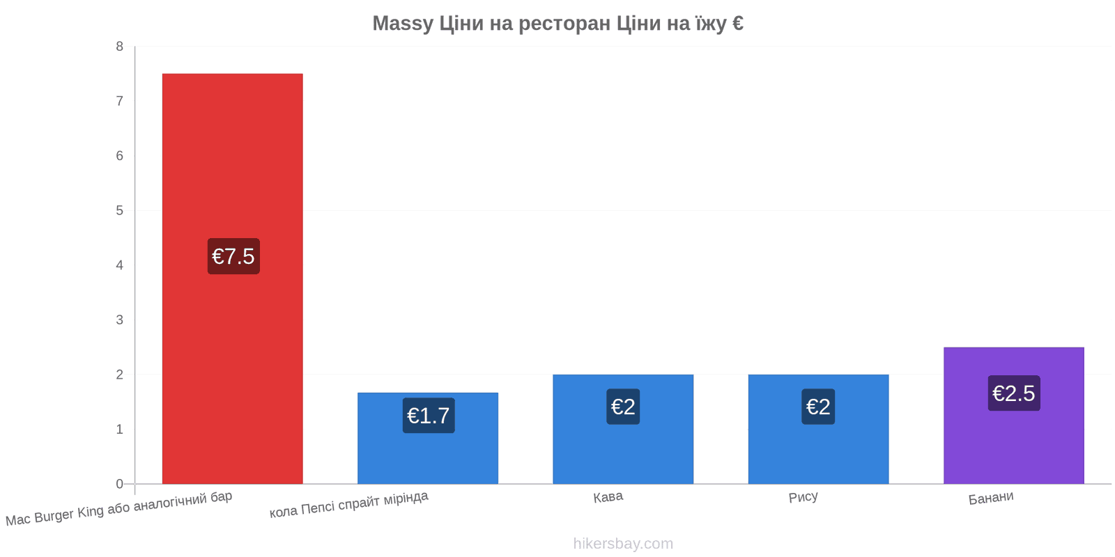 Massy зміни цін hikersbay.com