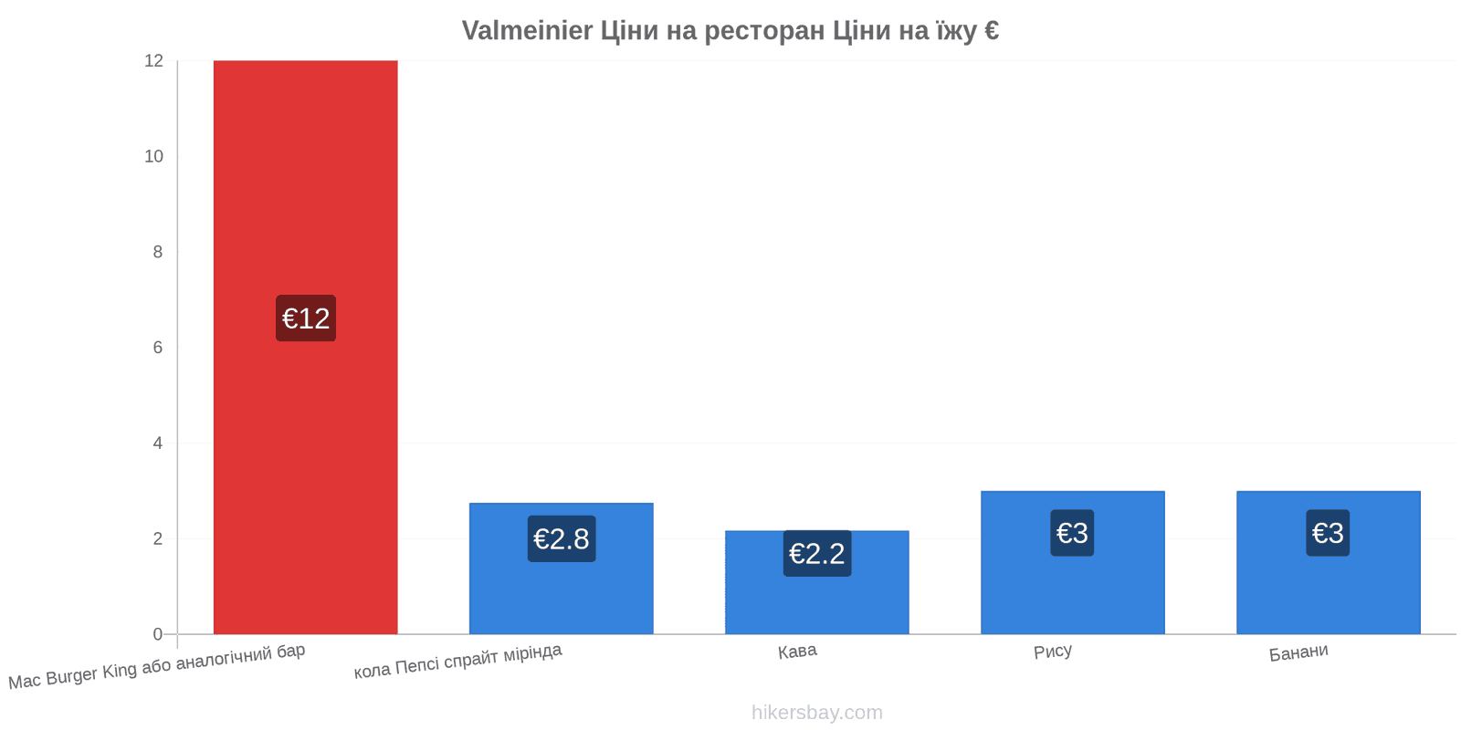 Valmeinier зміни цін hikersbay.com