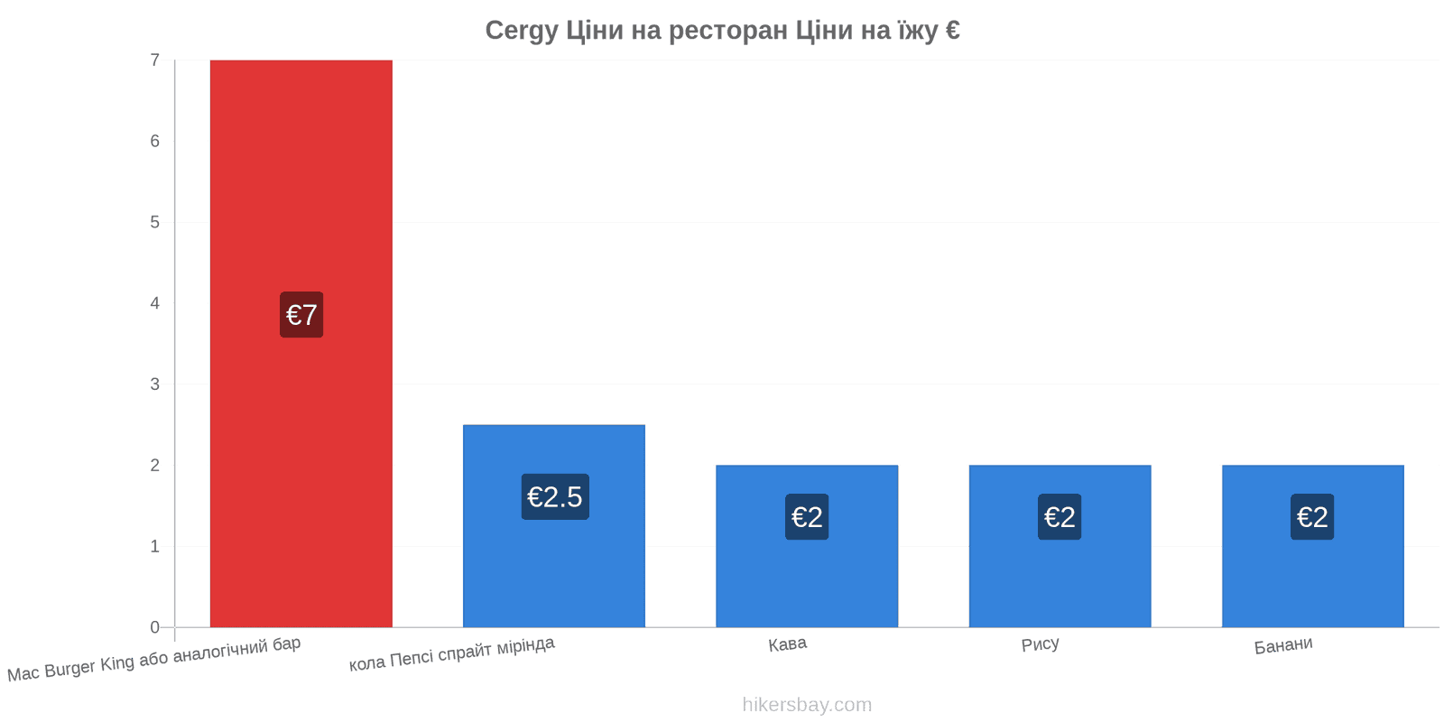 Cergy зміни цін hikersbay.com