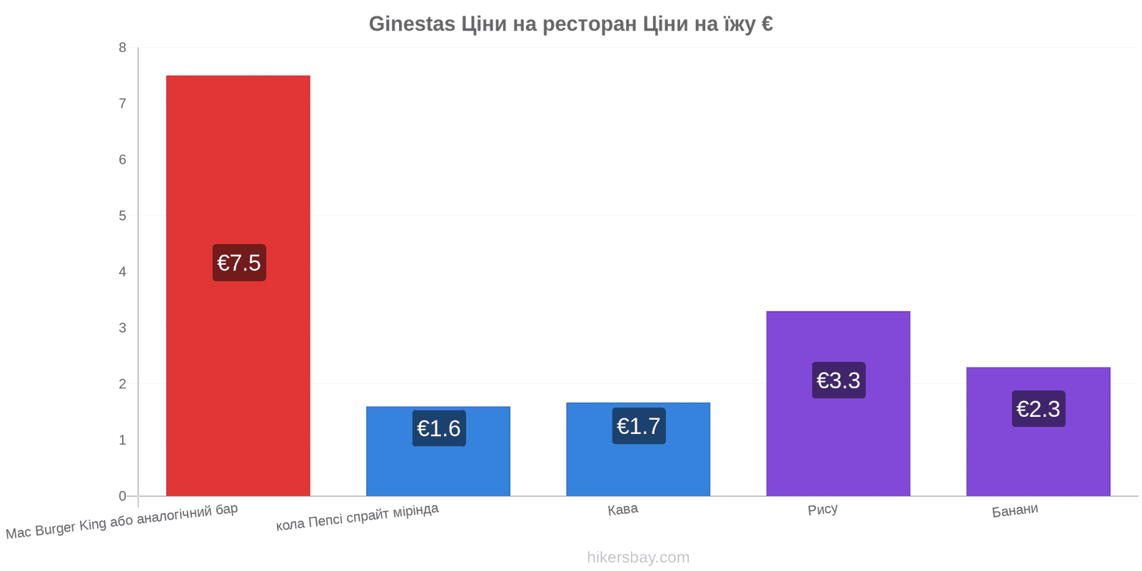 Ginestas зміни цін hikersbay.com