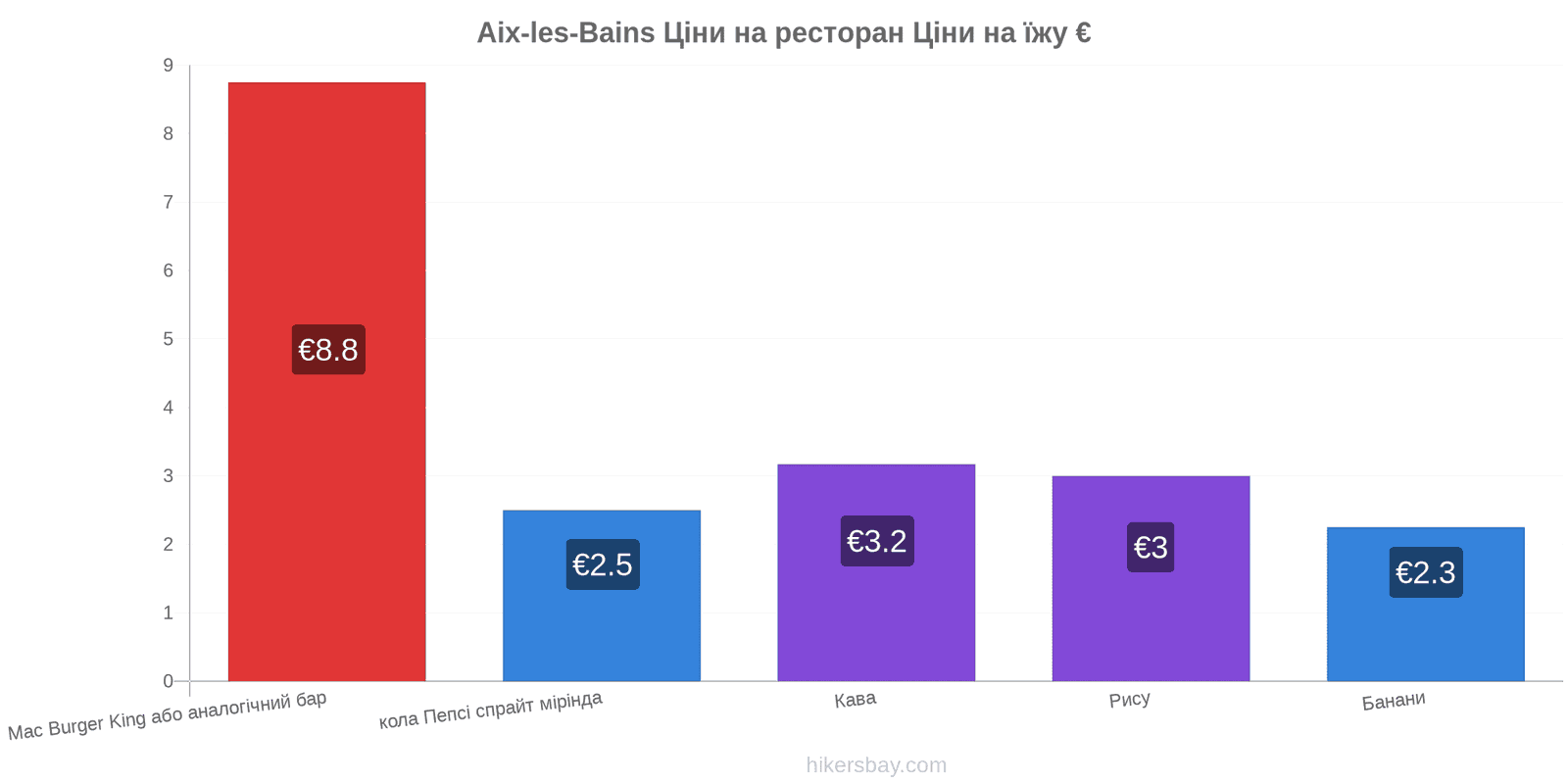 Aix-les-Bains зміни цін hikersbay.com