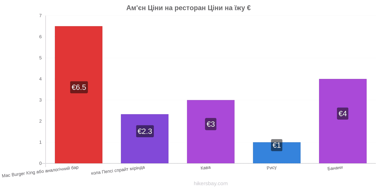 Ам'єн зміни цін hikersbay.com