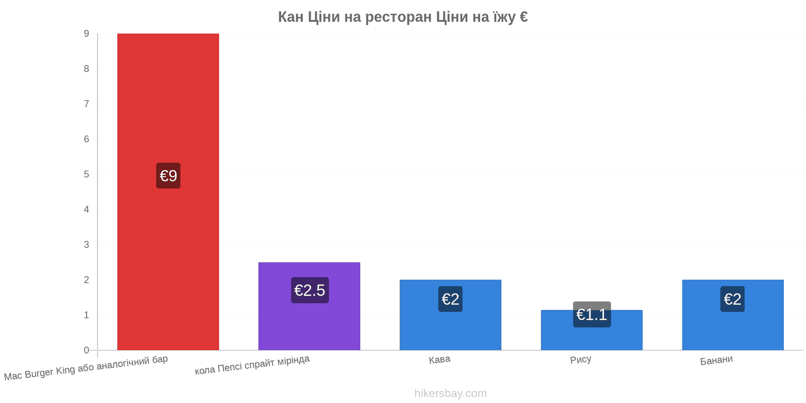 Кан зміни цін hikersbay.com