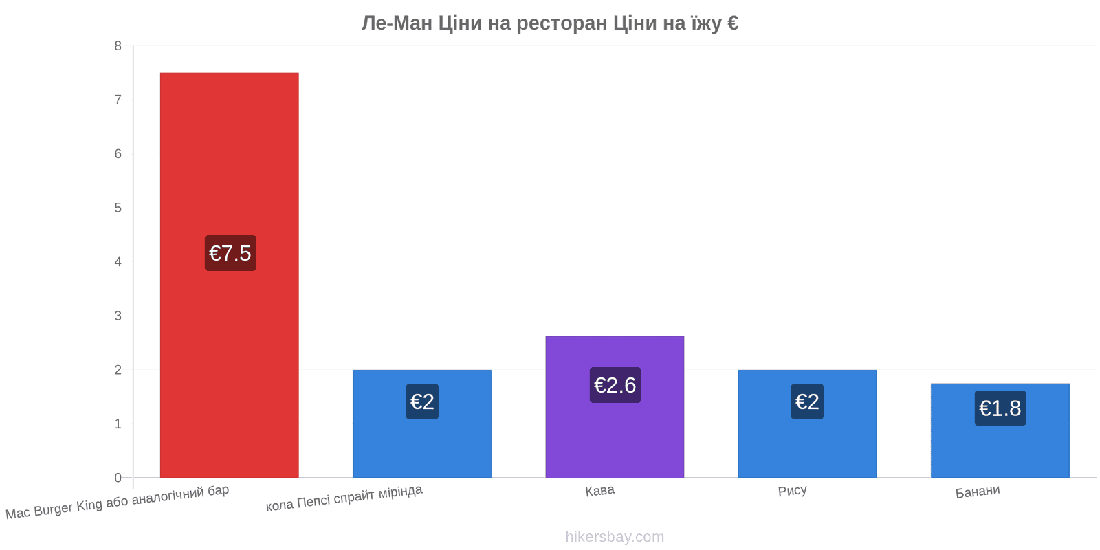 Ле-Ман зміни цін hikersbay.com