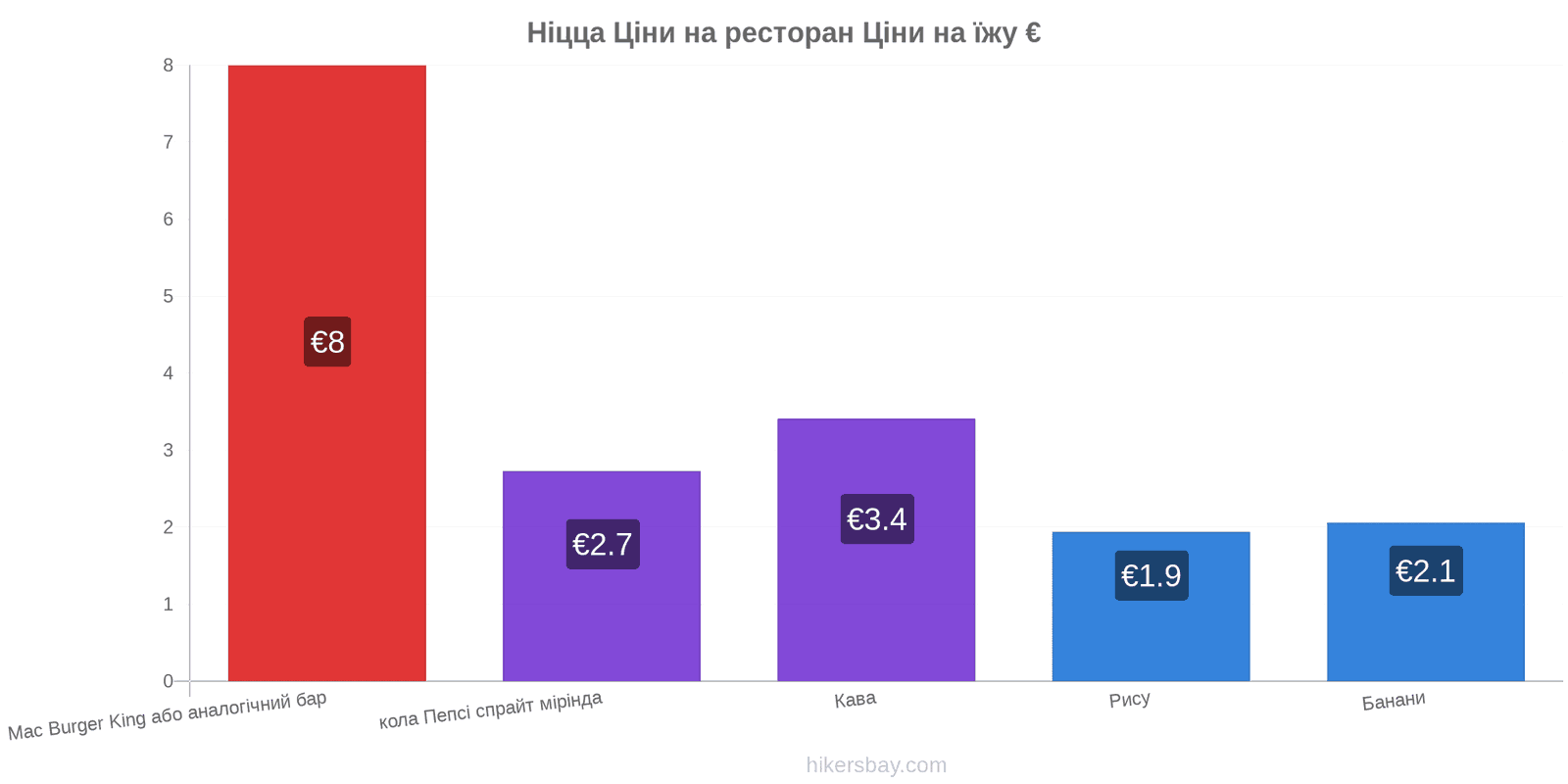 Ніцца зміни цін hikersbay.com