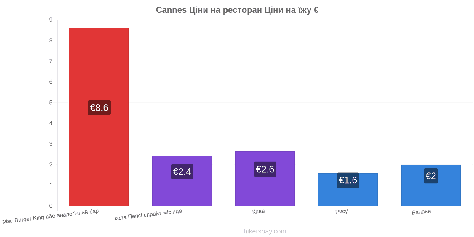 Cannes зміни цін hikersbay.com