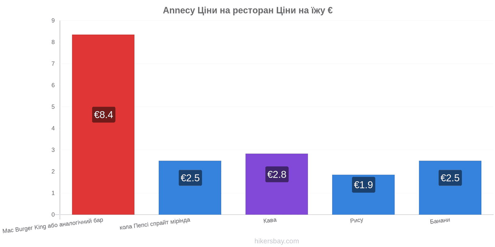 Annecy зміни цін hikersbay.com