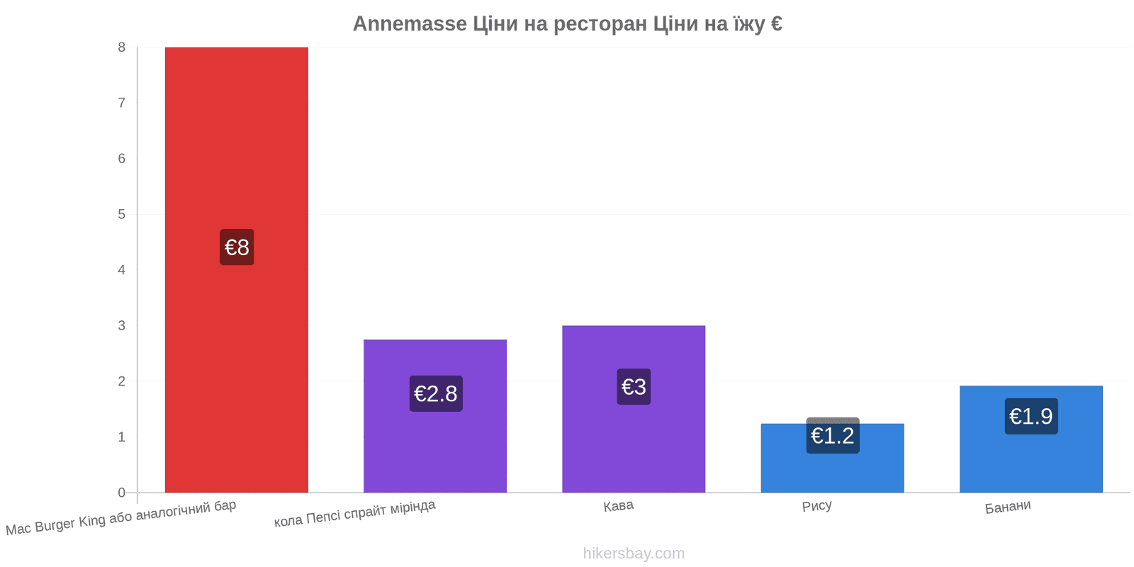 Annemasse зміни цін hikersbay.com