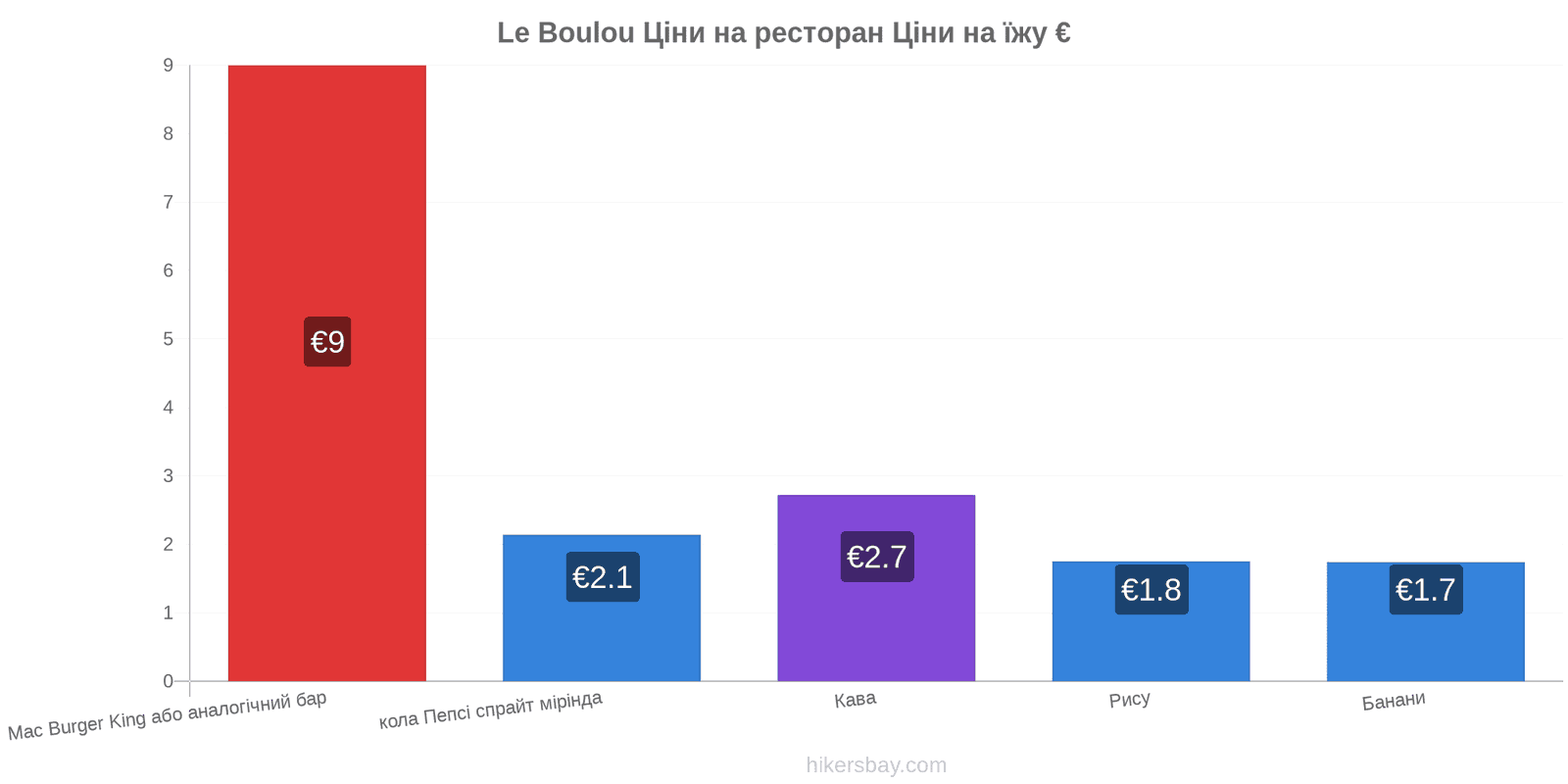 Le Boulou зміни цін hikersbay.com