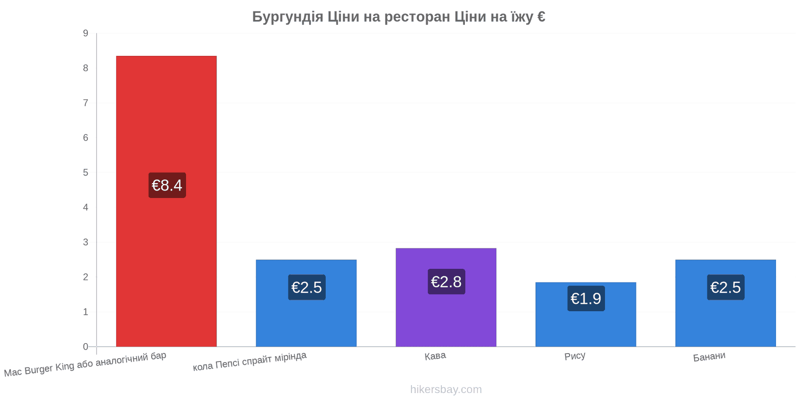 Бургундія зміни цін hikersbay.com