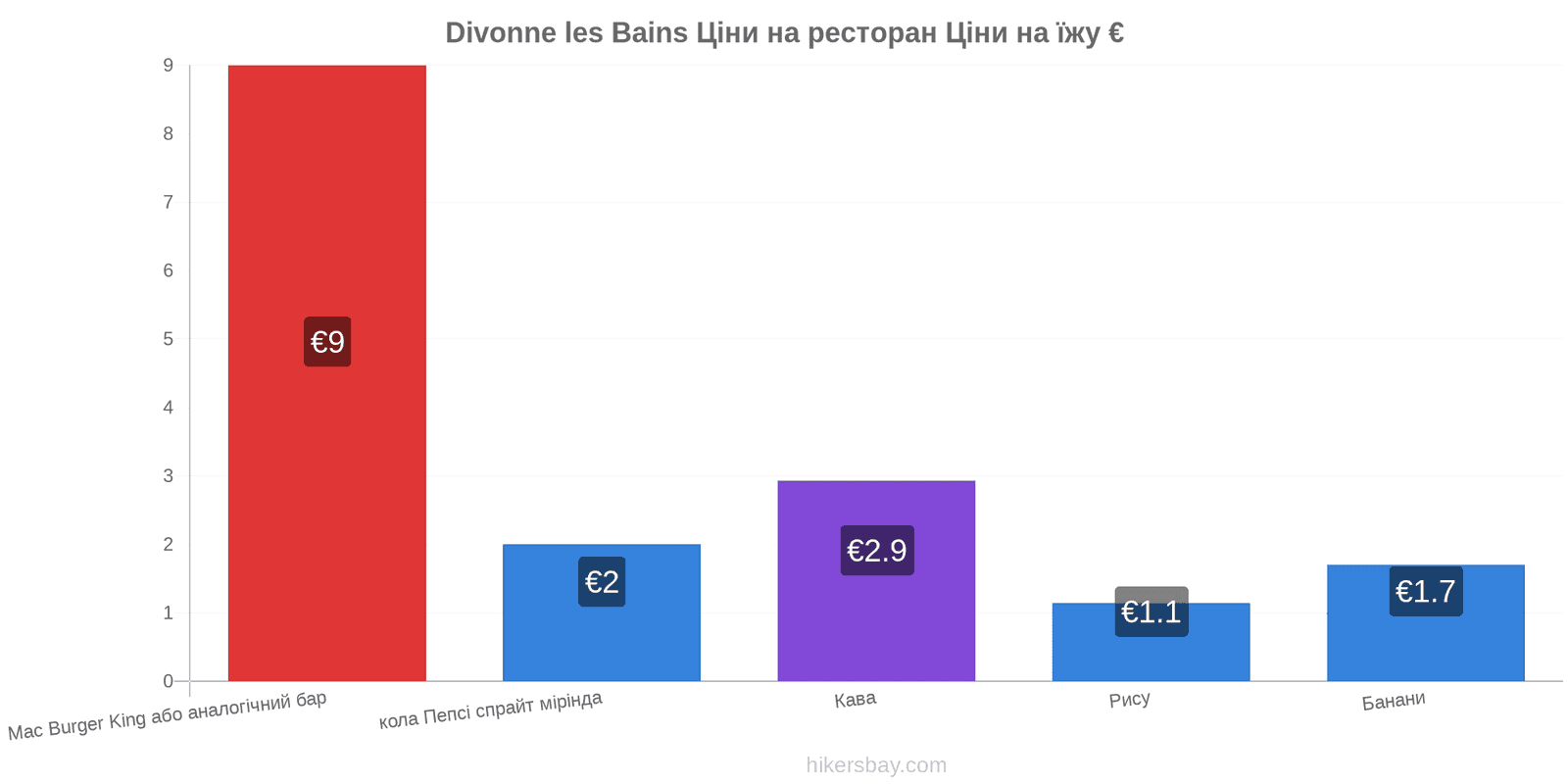 Divonne les Bains зміни цін hikersbay.com