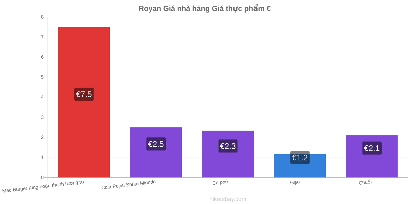 Royan thay đổi giá cả hikersbay.com