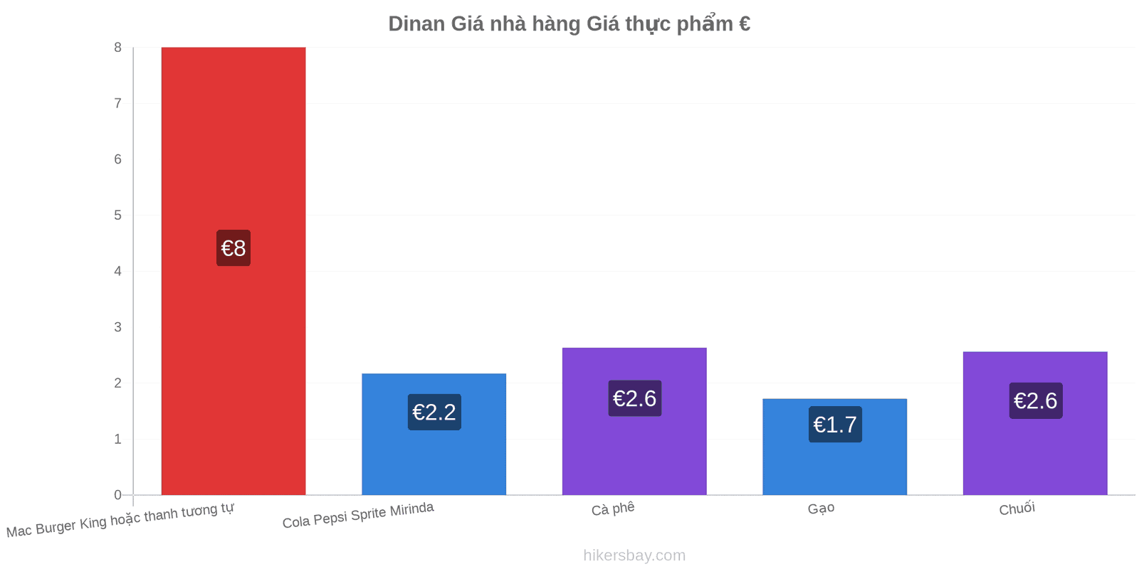 Dinan thay đổi giá cả hikersbay.com