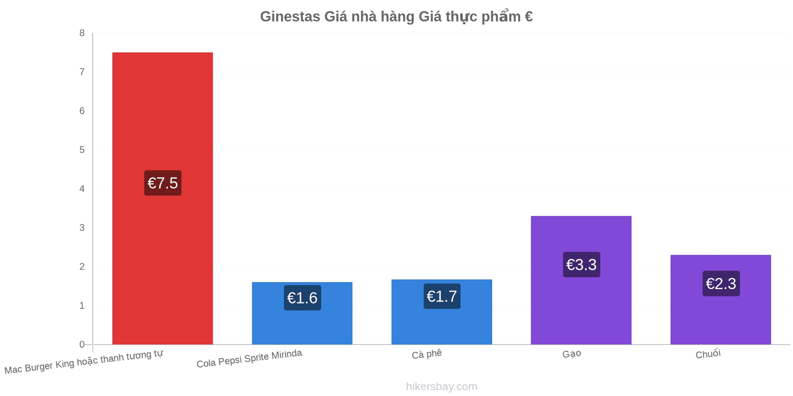 Ginestas thay đổi giá cả hikersbay.com