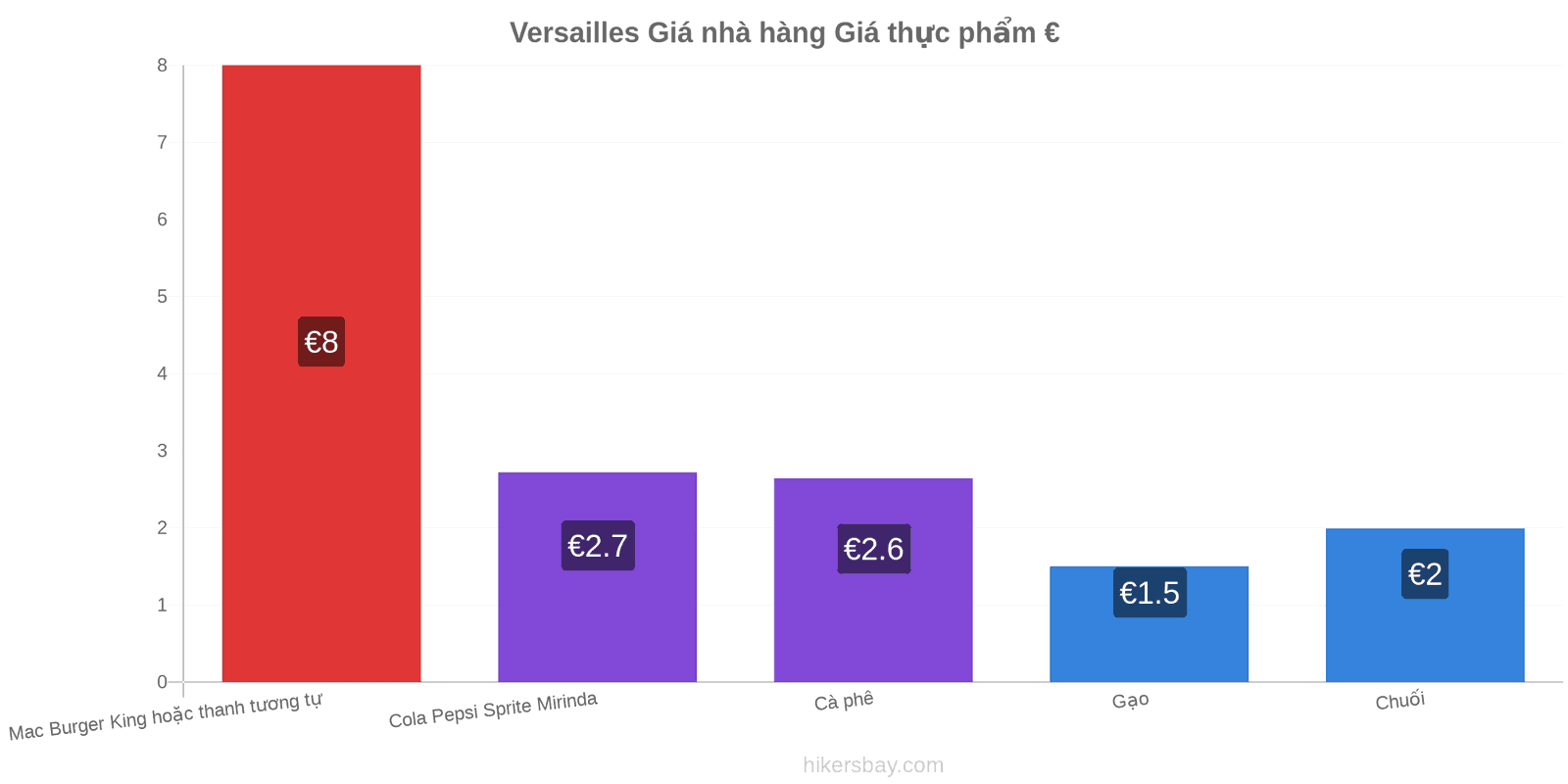 Versailles thay đổi giá cả hikersbay.com