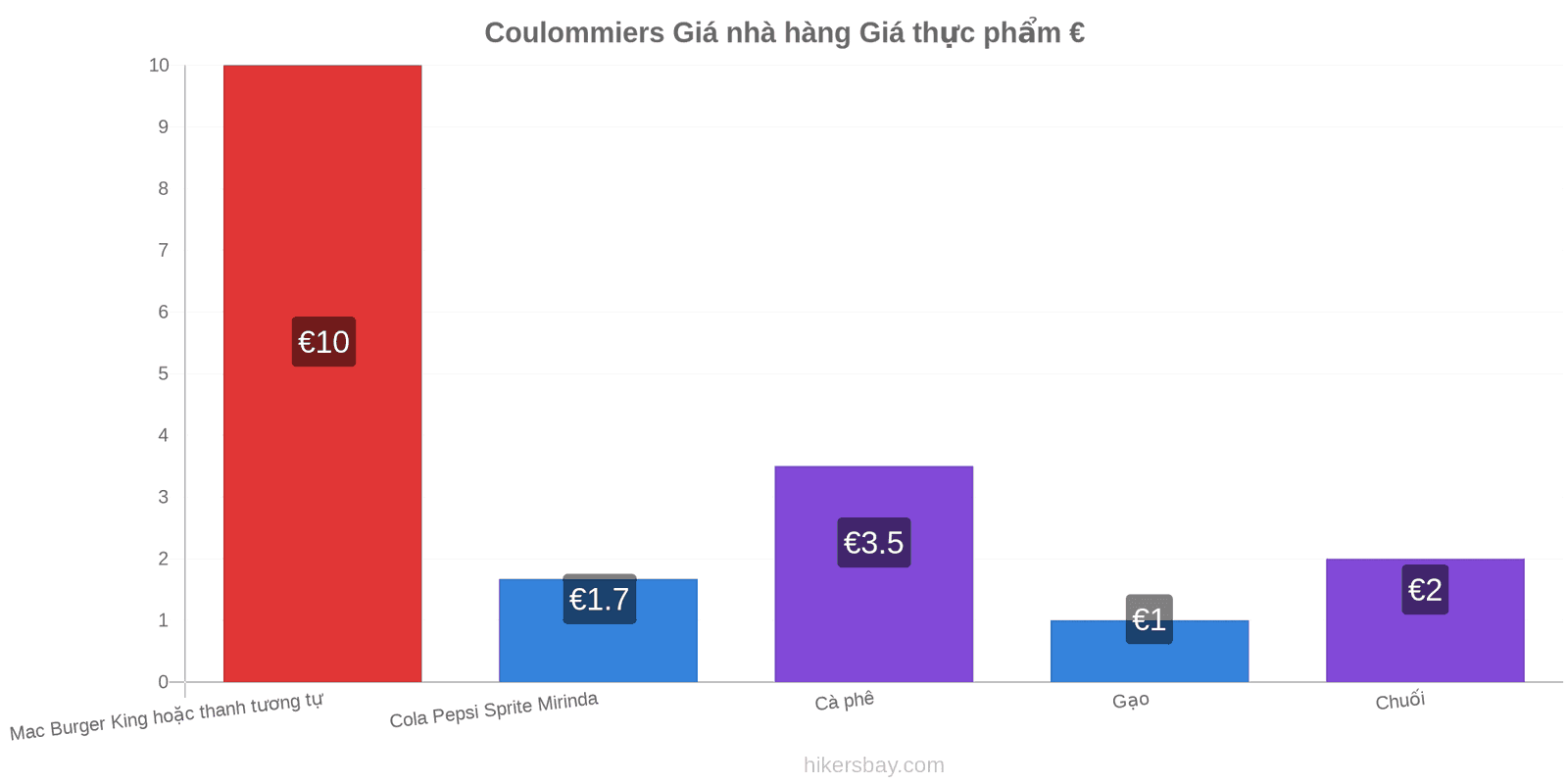 Coulommiers thay đổi giá cả hikersbay.com