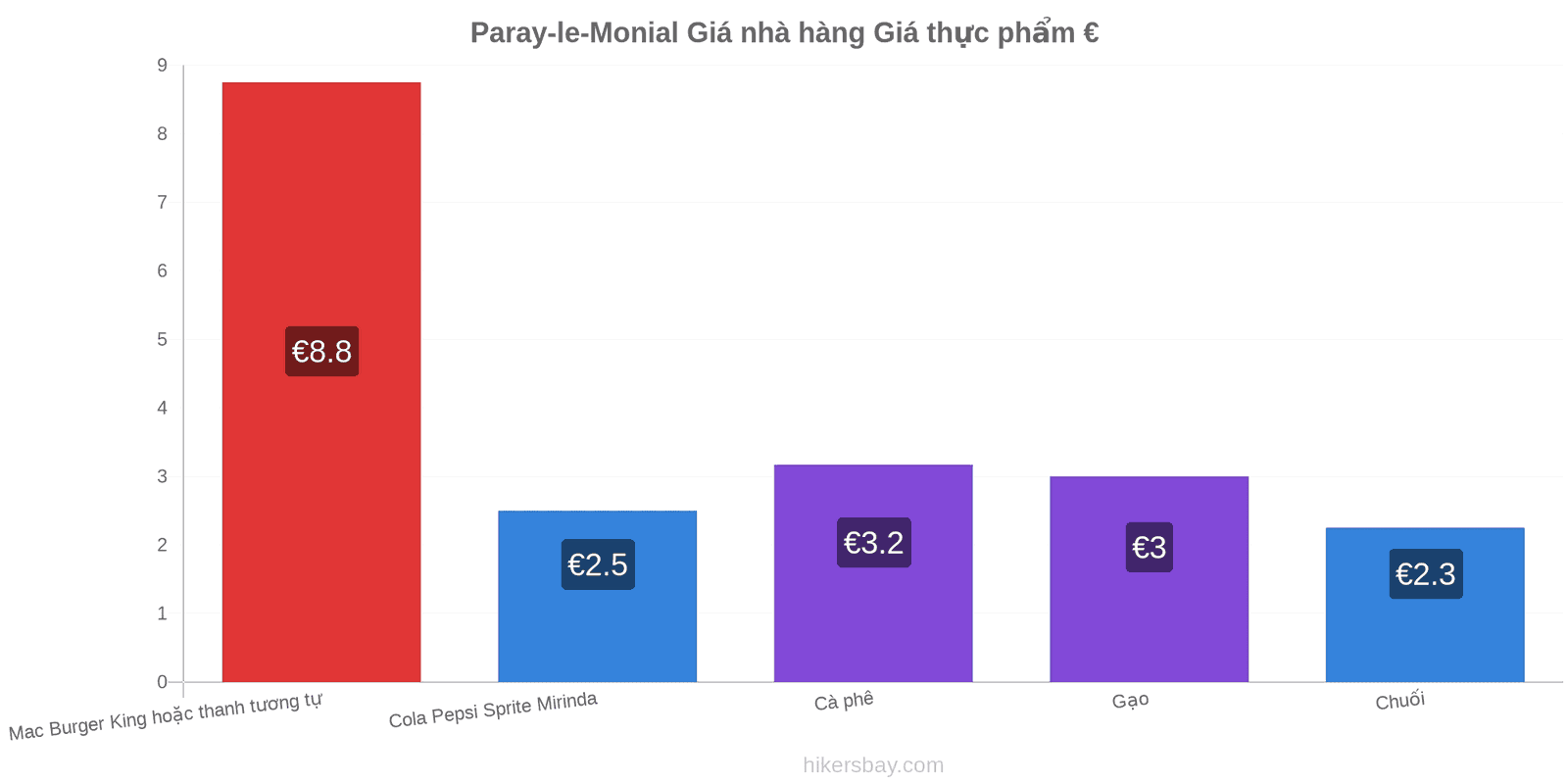 Paray-le-Monial thay đổi giá cả hikersbay.com