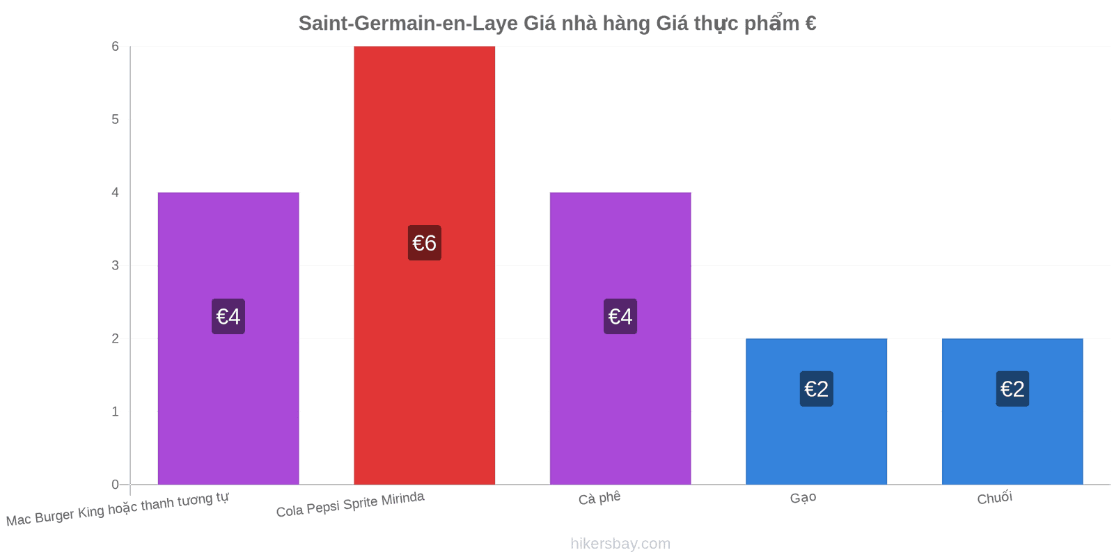 Saint-Germain-en-Laye thay đổi giá cả hikersbay.com