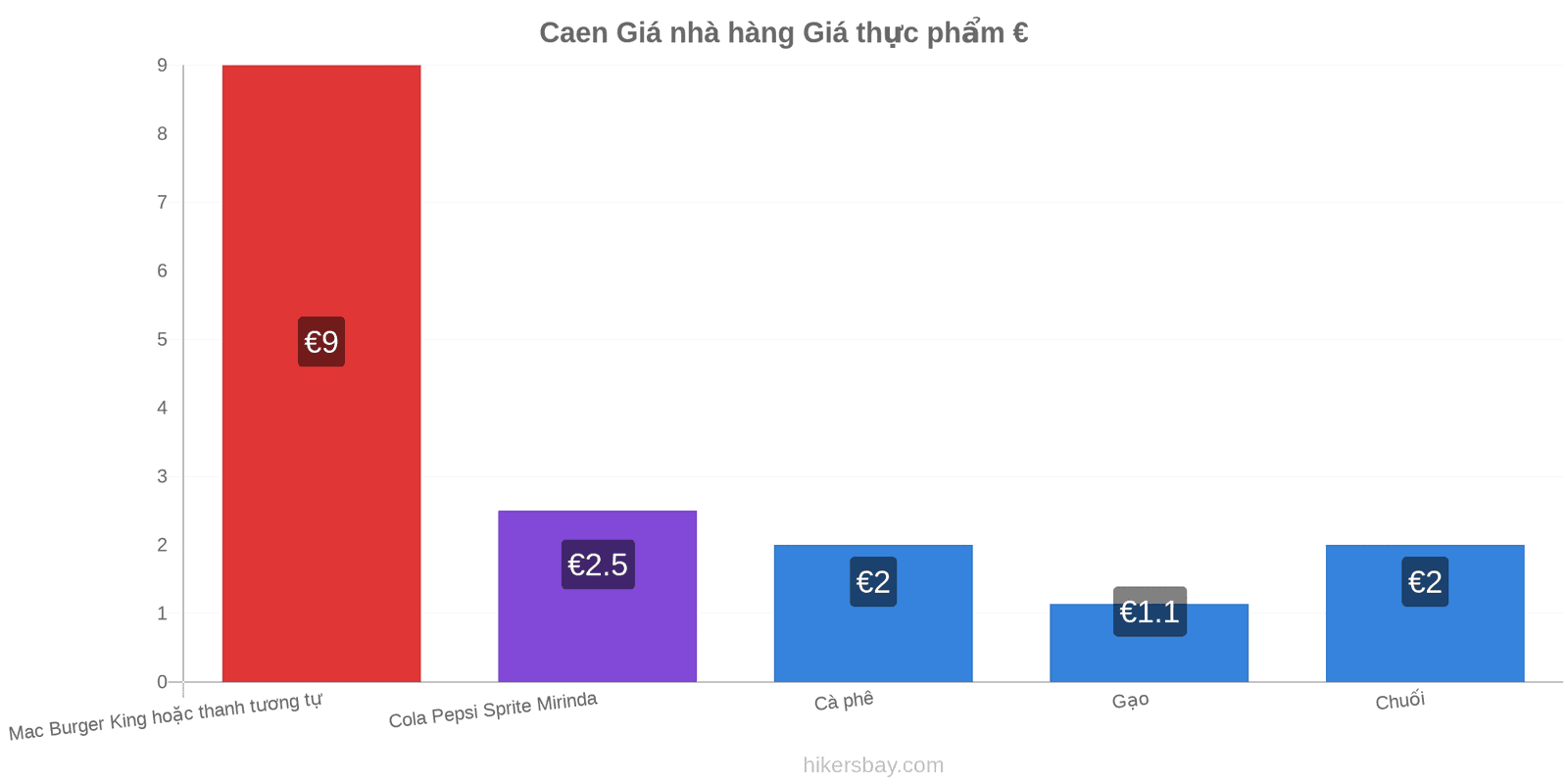 Caen thay đổi giá cả hikersbay.com