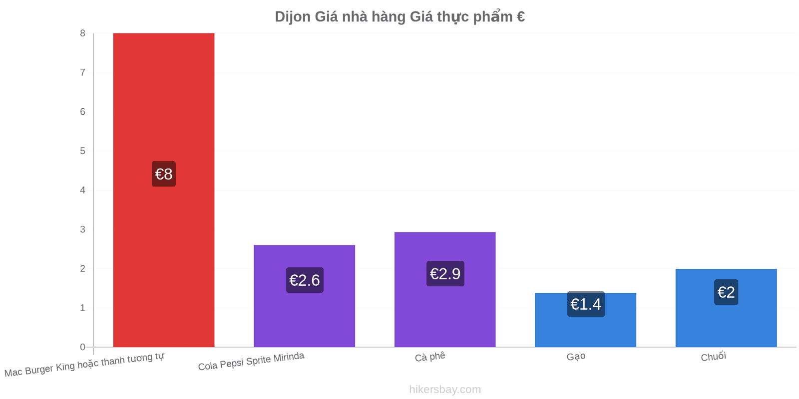 Dijon thay đổi giá cả hikersbay.com