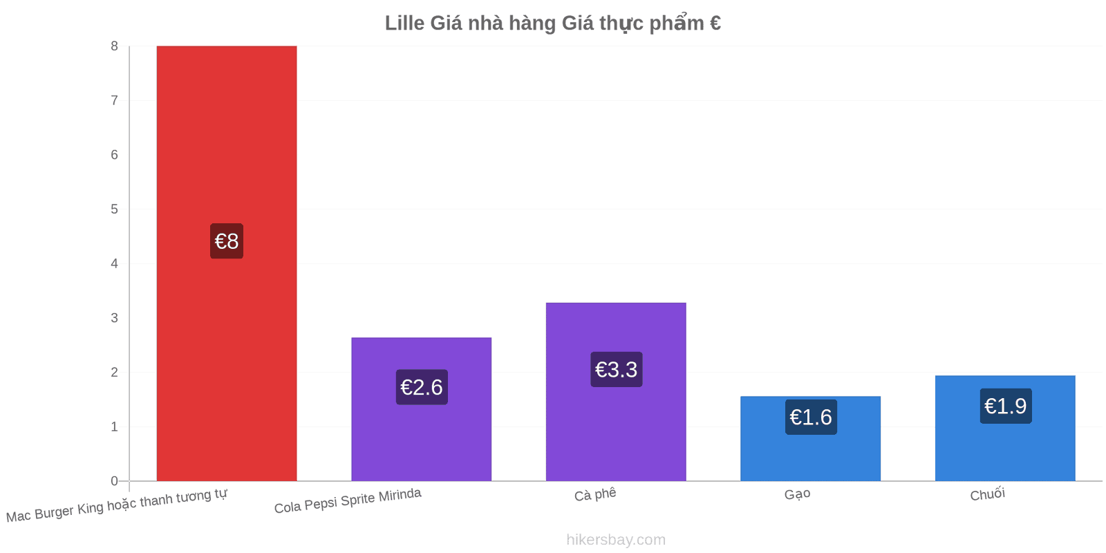 Lille thay đổi giá cả hikersbay.com