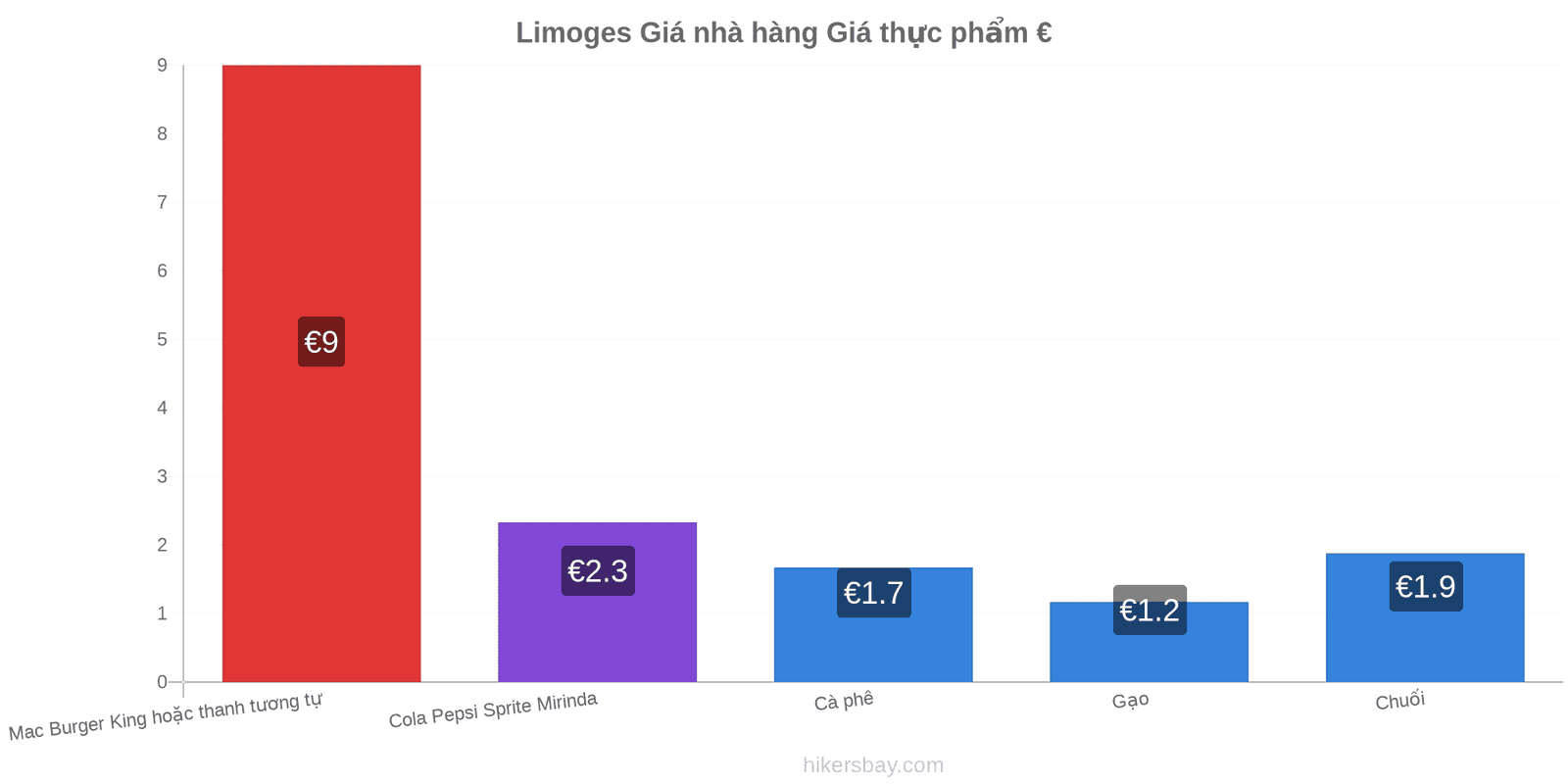 Limoges thay đổi giá cả hikersbay.com