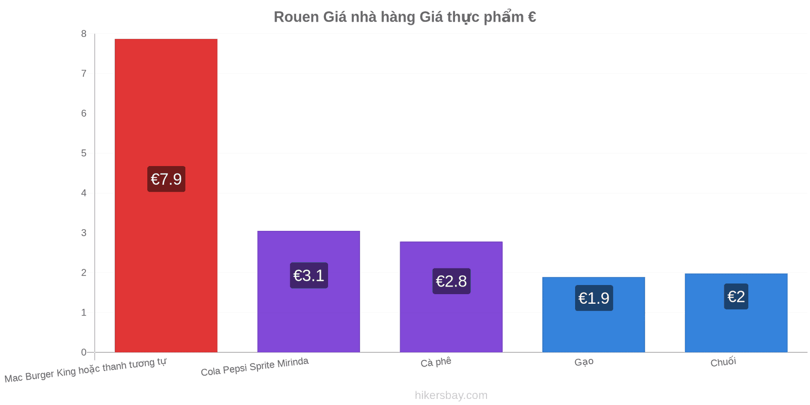 Rouen thay đổi giá cả hikersbay.com