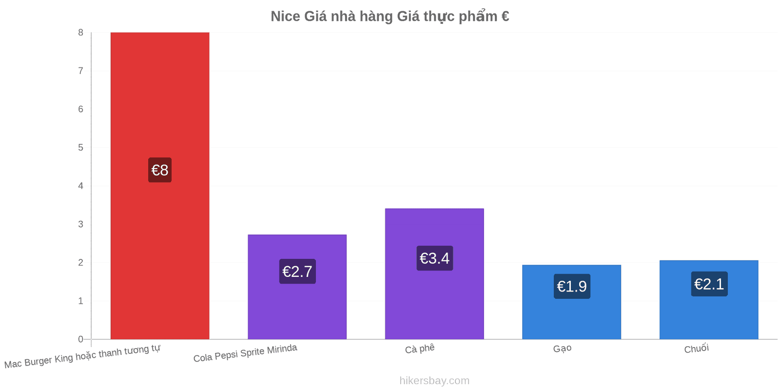 Nice thay đổi giá cả hikersbay.com