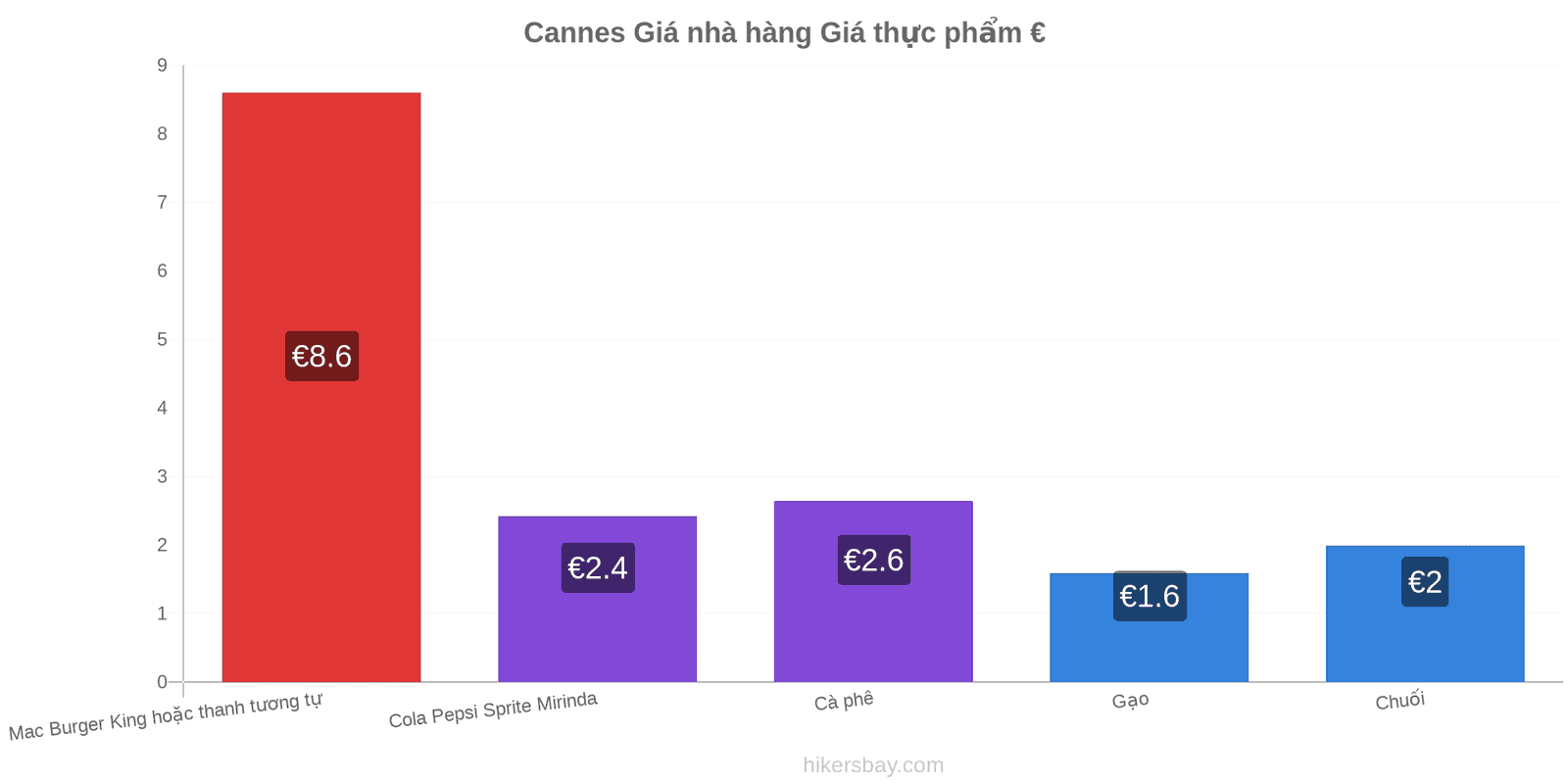 Cannes thay đổi giá cả hikersbay.com