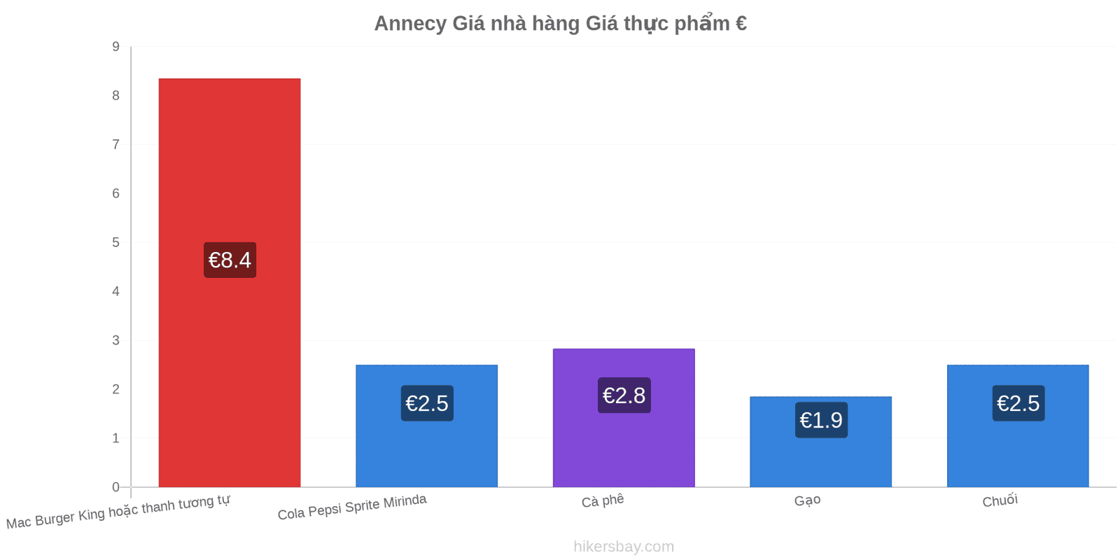 Annecy thay đổi giá cả hikersbay.com