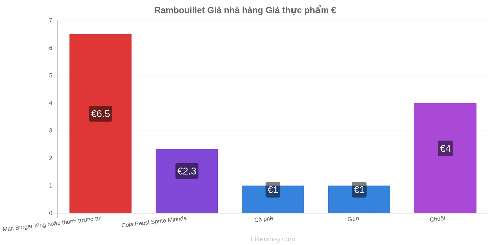 Rambouillet thay đổi giá cả hikersbay.com