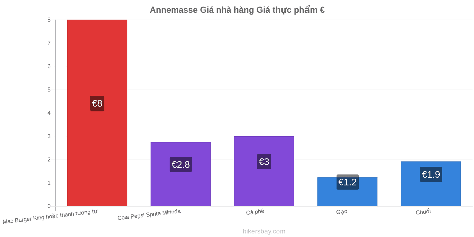 Annemasse thay đổi giá cả hikersbay.com