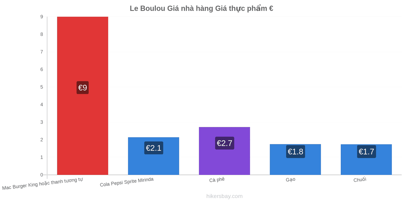 Le Boulou thay đổi giá cả hikersbay.com