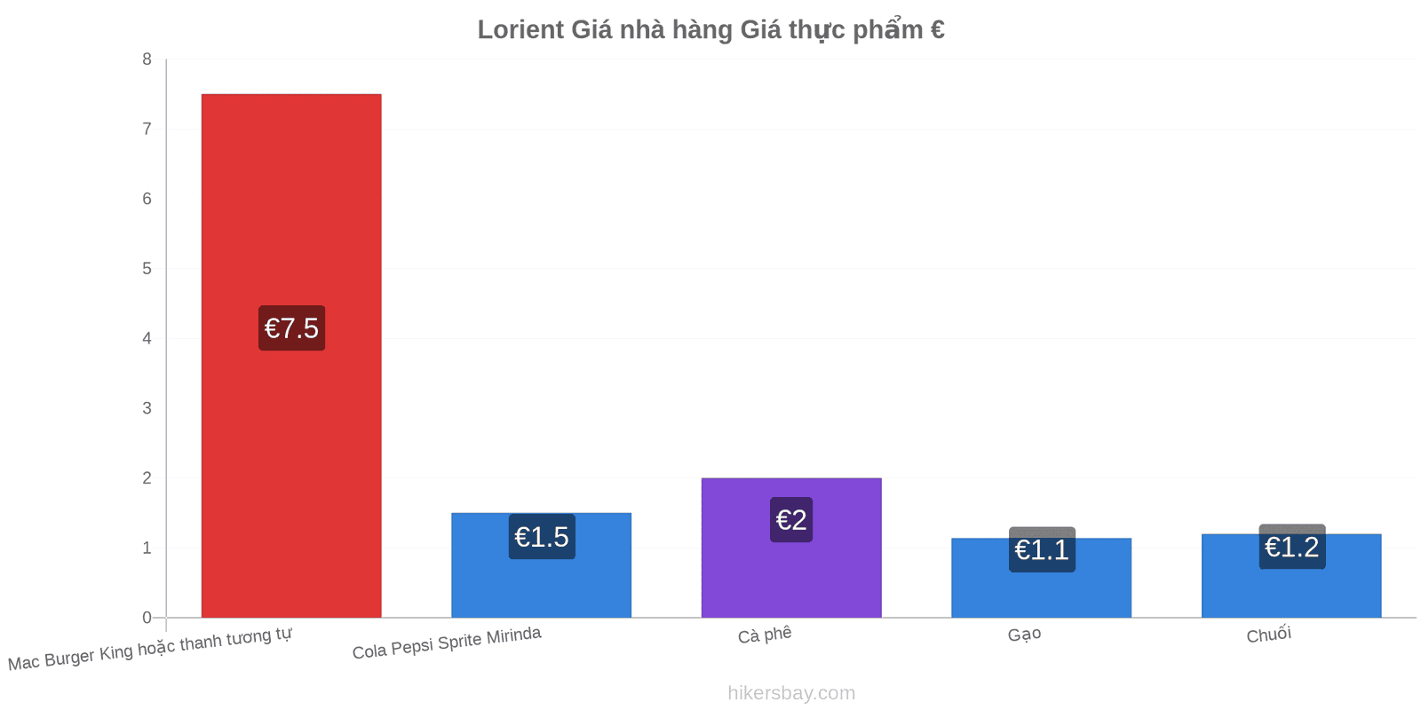 Lorient thay đổi giá cả hikersbay.com