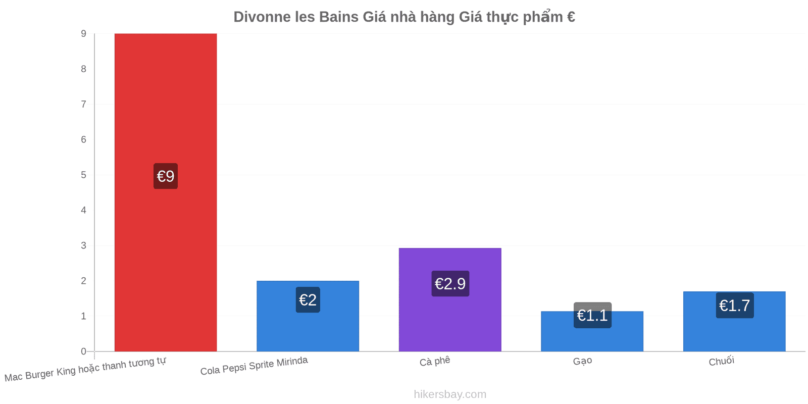 Divonne les Bains thay đổi giá cả hikersbay.com