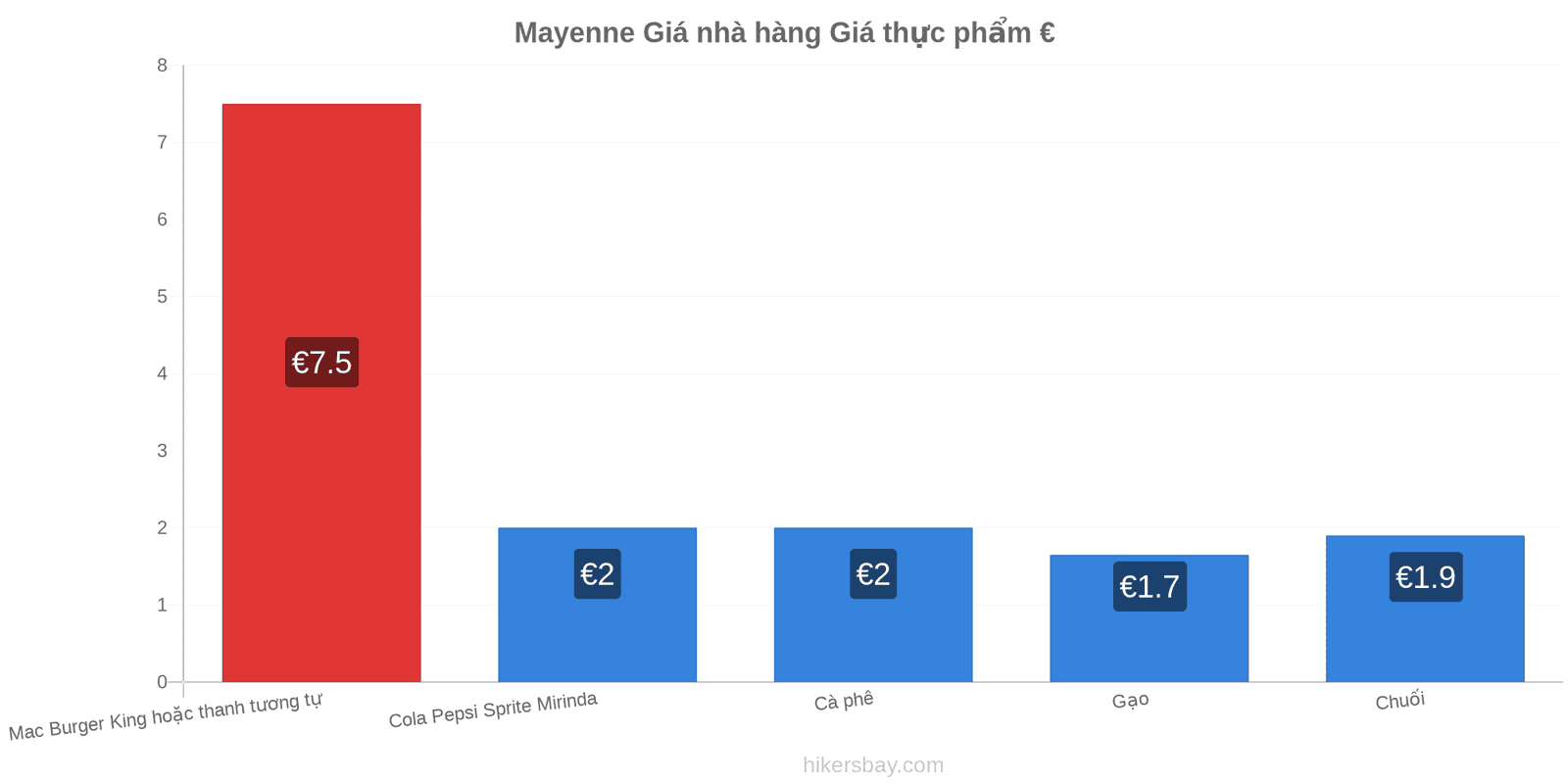 Mayenne thay đổi giá cả hikersbay.com