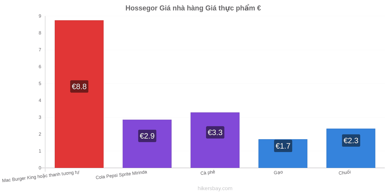 Hossegor thay đổi giá cả hikersbay.com