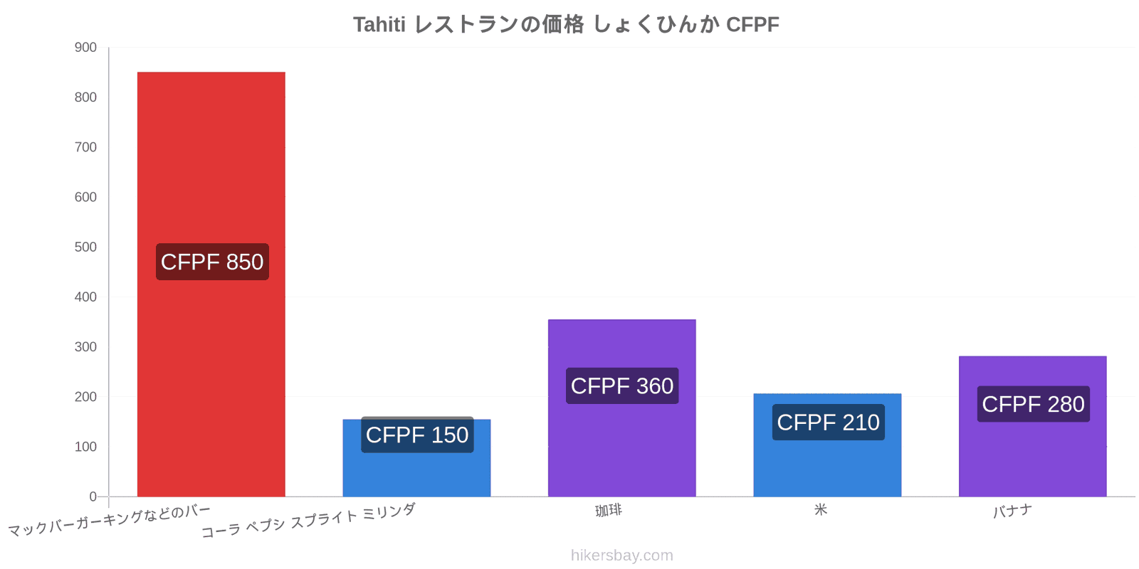 Tahiti 価格の変更 hikersbay.com