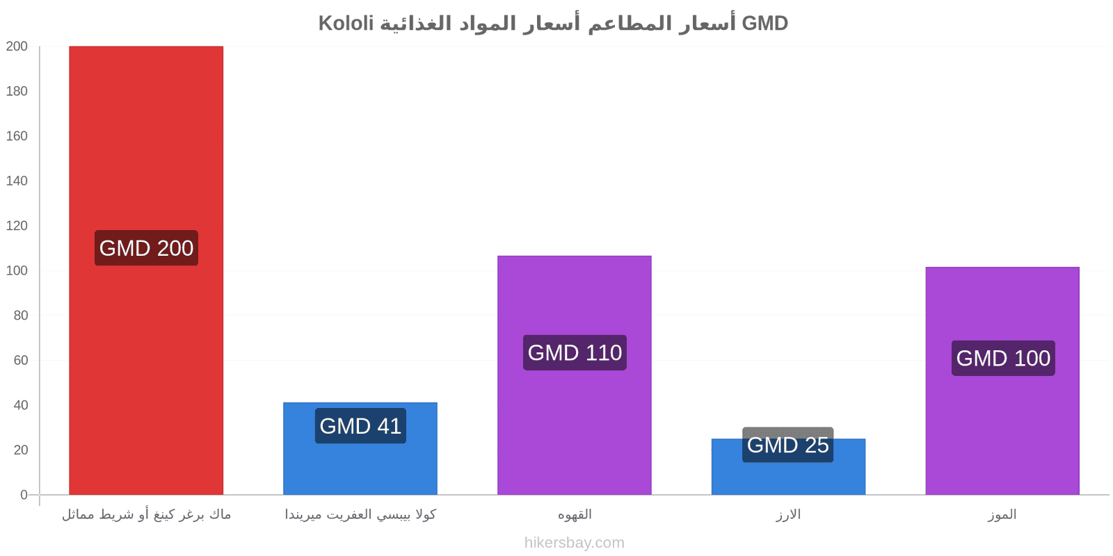 Kololi تغييرات الأسعار hikersbay.com