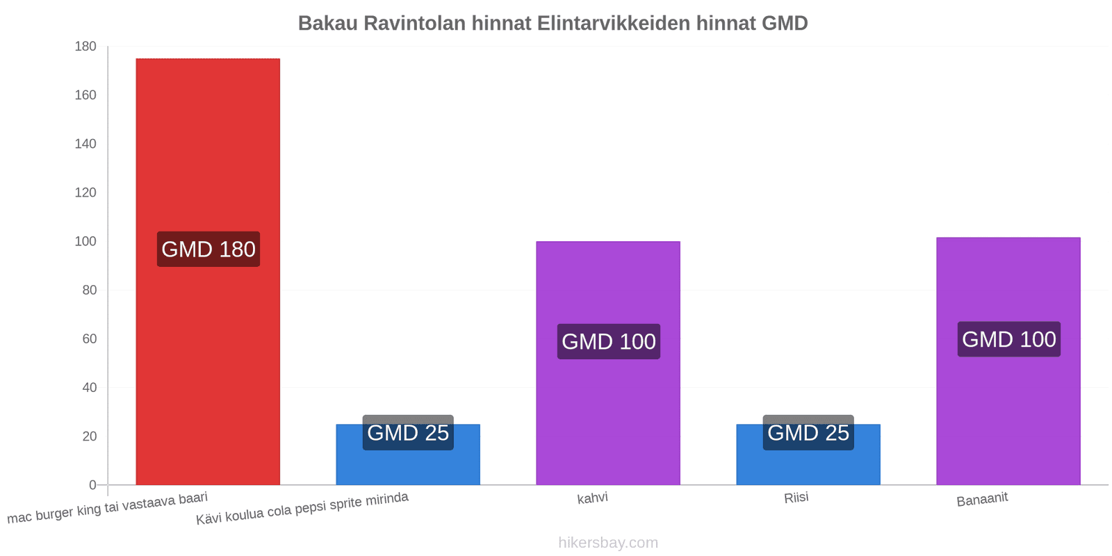 Bakau hintojen muutokset hikersbay.com