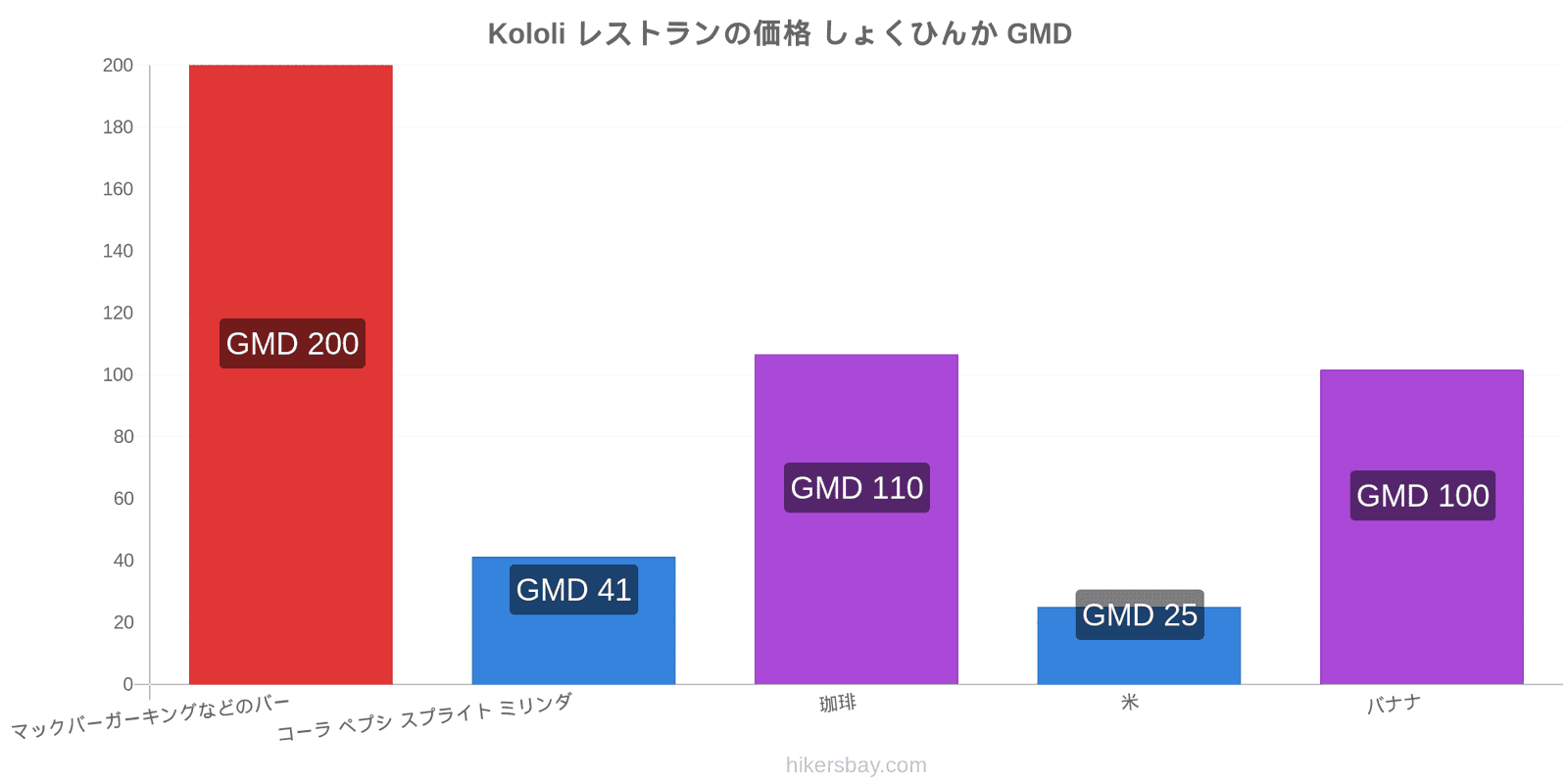 Kololi 価格の変更 hikersbay.com